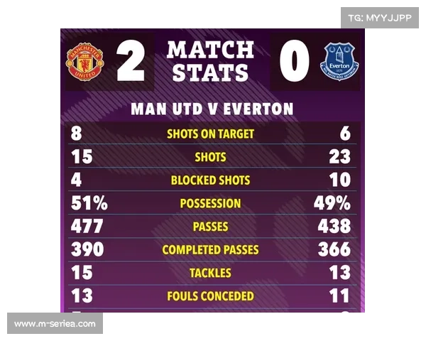 预期进球值揭示球队真实表现,曼联控球率沦为遮羞布 预期进球值揭示球队真实表现,曼联控球率沦为遮羞布